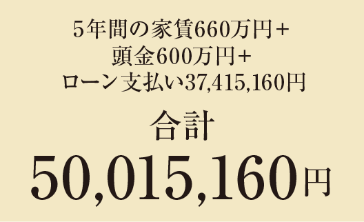 5年間の家賃660万円＋頭金600万円＋ローン支払い37,415,160円　合計50,015,160円